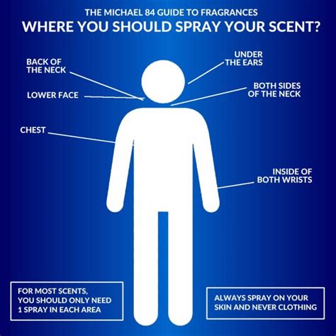 where to spray aftershave